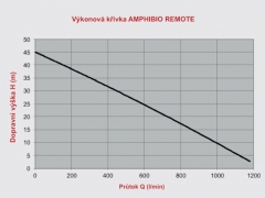 202502111338390.amphibio-remote-3.jpg
